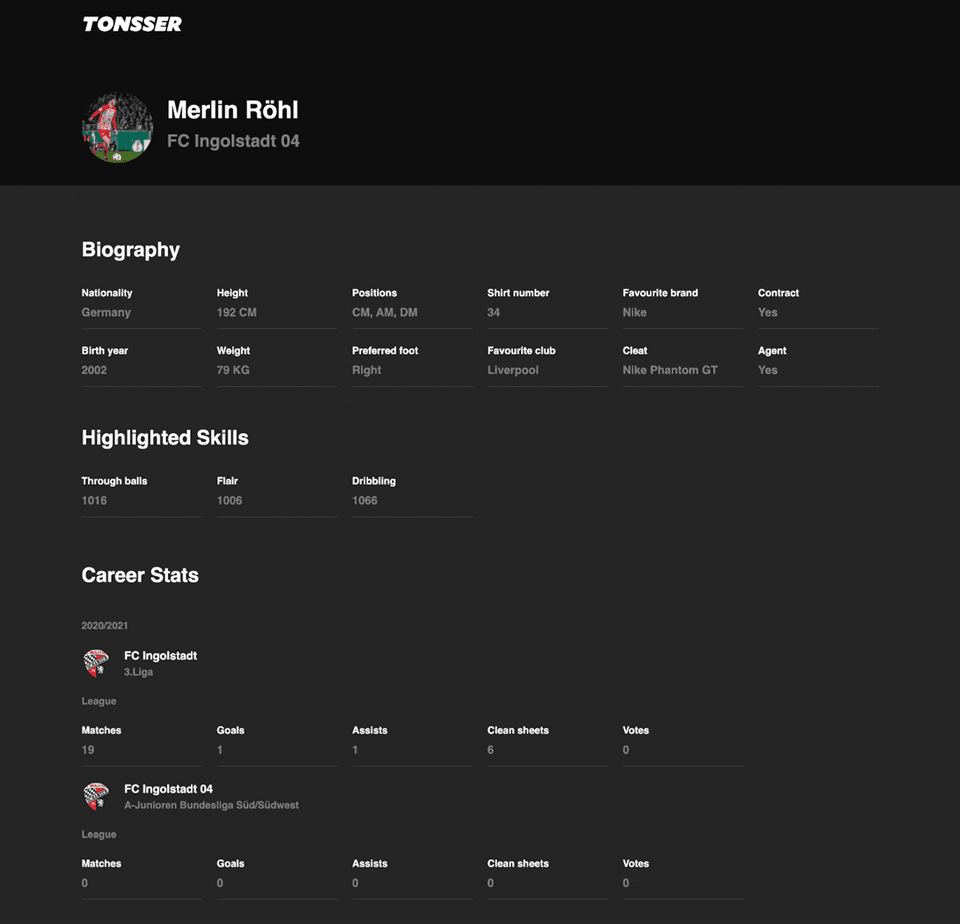 The original player profiles.